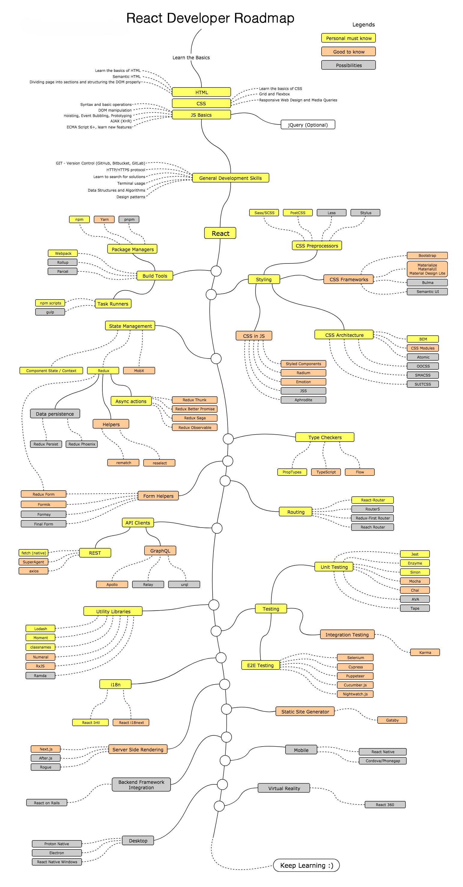 complete-react-developer-salary-data-laptrinhx-news